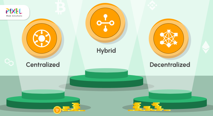 Types of Cryptocurrency Exchanges: A Guide for Aspiring Cryptopreneurs