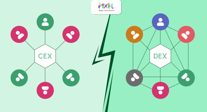 Difference Between DEX and CEX – Which  Model is Best for Your Business?