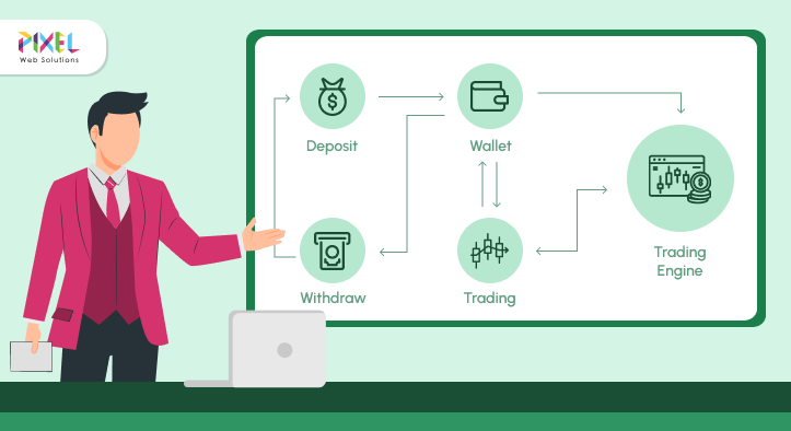 Cryptocurrency Exchange Architecture: Foundation of Trading Platforms