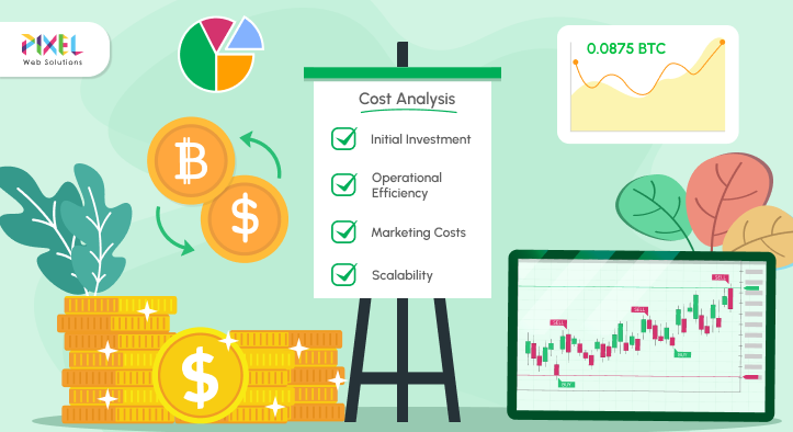 How Much Does it Cost To Build Cryptocurrency Exchange in 2025?