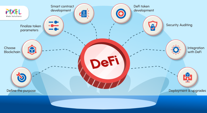 How to Create a DeFi Token In 2025? – Steps And Challenges Explained