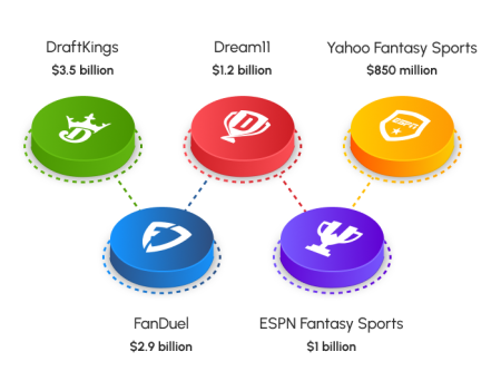 Top 5 Profit-Making Fantasy Sports Apps in 2025