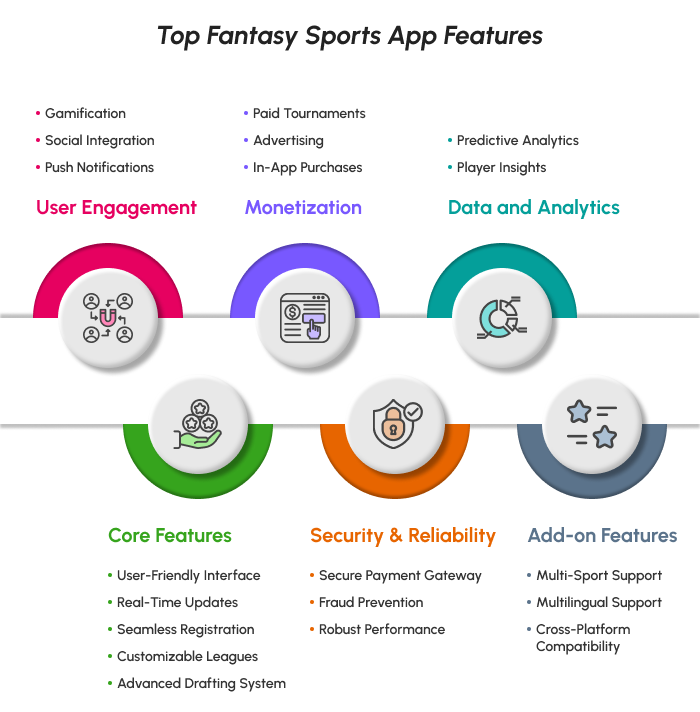 Top Fantasy sports app features