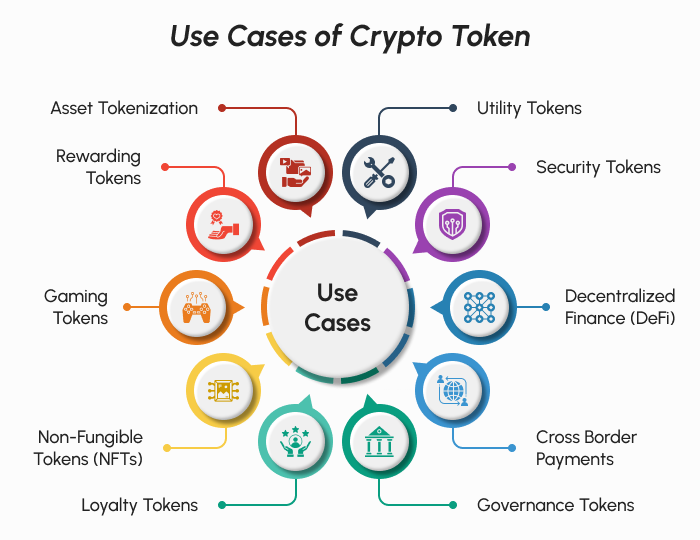  Use Cases of Crypto Token Development -