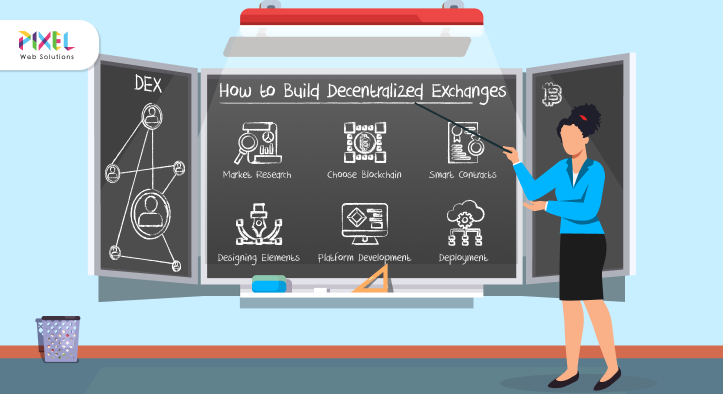 How To Create Decentralized Exchange – 10 Essential Steps To Launch  Successfully