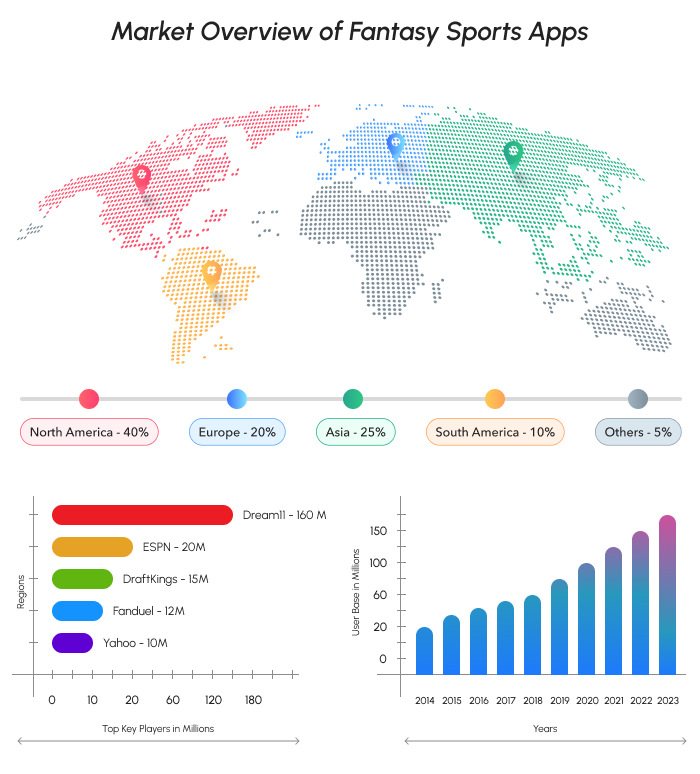 market overview of fantasy sports app