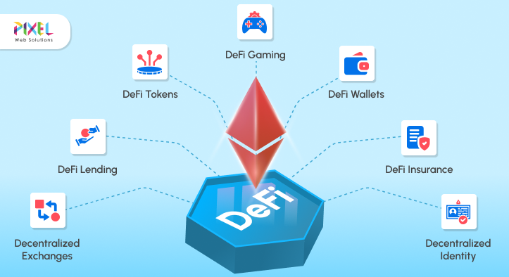 Top 12 DeFi Use Cases in 2025