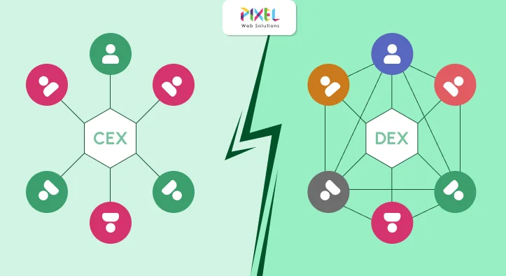 Difference Between DEX and CEX – Which  Model is Best for Your Business?