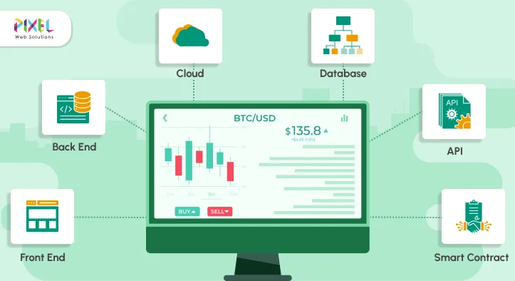 How To Choose The Right Technolgy Stack To Launch Your Crypto Exchange