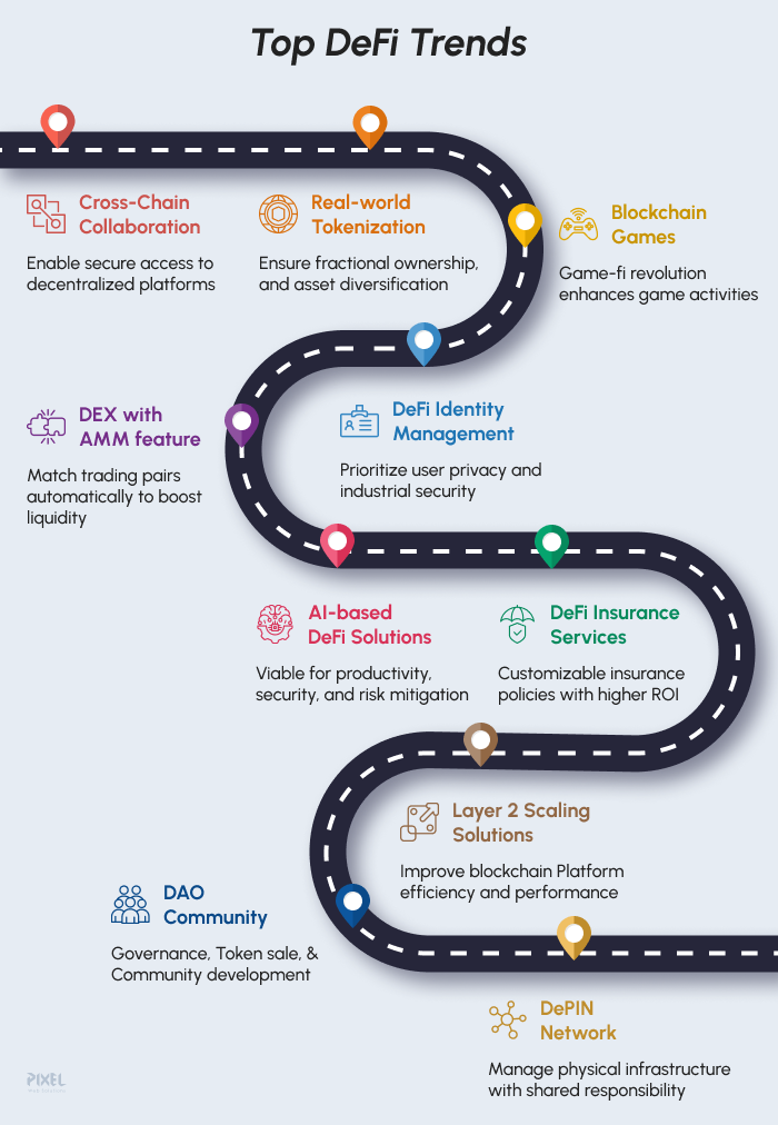  Top DeFi trends 