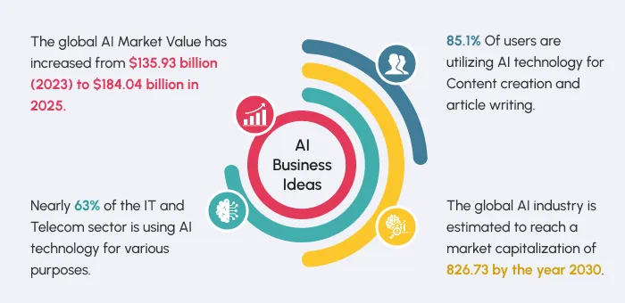 AI Business Growth

